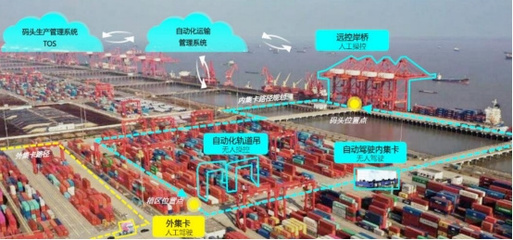 江蘇出臺實施方案加快推進(jìn)智慧港口和智慧航道建設(shè)，提升碼頭建設(shè)與管理水平