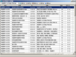 “拍拍營銷快車軟件標準版” 高效賦能企業(yè)銷售的數(shù)字利器